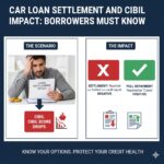 Car Loan Settlement and CIBIL Impact: Borrowers Must Know