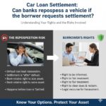 Car loan Settlement: Can banks repossess a vehicle if the borrower requests settlement?