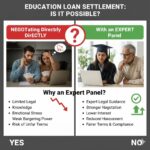 Why do people prefer an expert panel for loan settlement instead of negotiating directly with banks?
