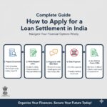 Complete Guide: How to Apply for a Loan Settlement in India