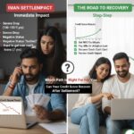 What Happens After a Successful Loan Settlement?