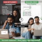 How Loan Settlement Impacts Your Future Loan Eligibility