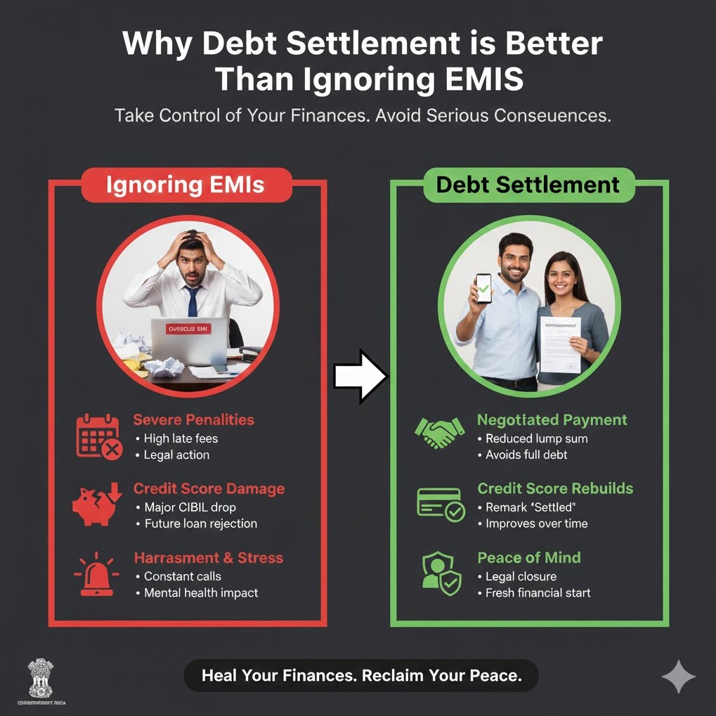 Why Debt Settlement is Better Than Ignoring EMIs