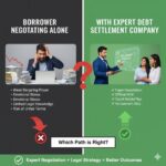 How Debt Settlement Companies Negotiate with Banks